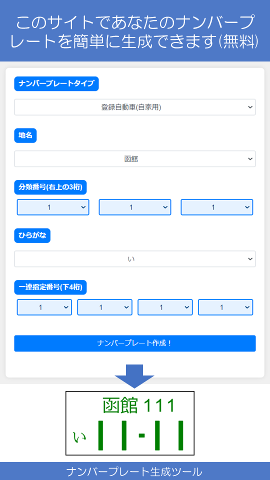 Slide 3 - ナンバープレート生成画面